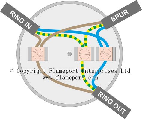 junction box spur|connecting junction box to socket.